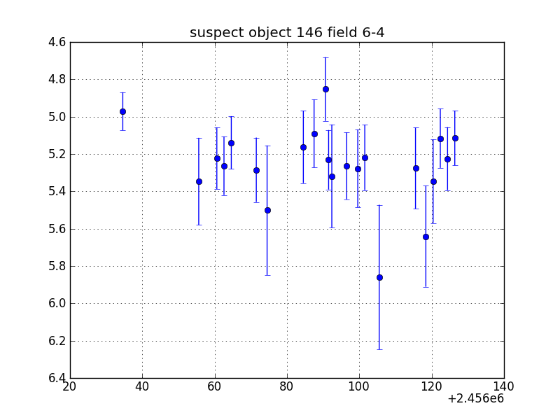 no plot available, curve is too noisy